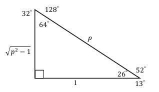Memo diagram