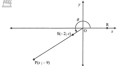 Diagram for question 3.1